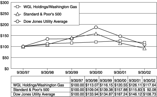 (Cumulative Total Returns Chart)